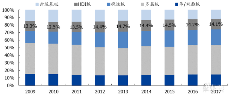 181页报告全景揭秘中国电子产业崛起!疫情挡不住封测、材料、消费电子全面开花