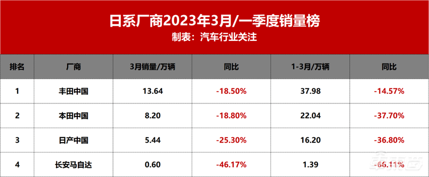 2023上海车展将改变中国汽车发展史