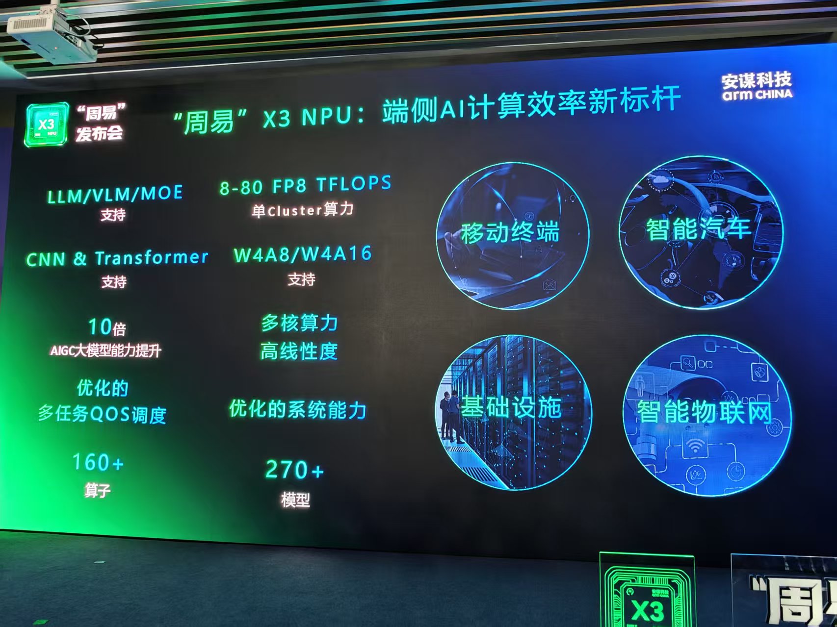 AIGC大模型能力提升10倍!安谋科技Arm China掏出最强NPU IP大招