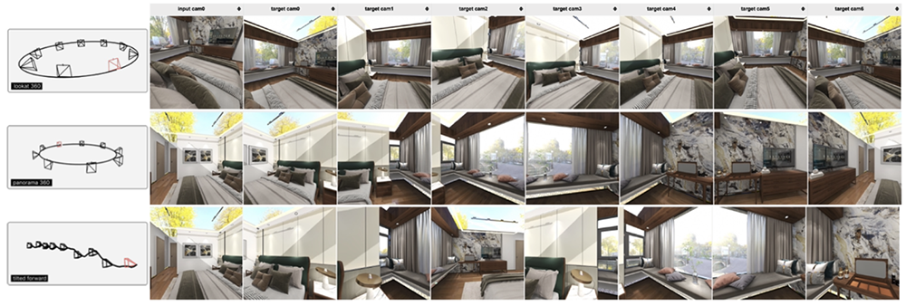 “杭州六小龙”又开源了!一句话爆改空间设计,AI视频生成Agent今年发