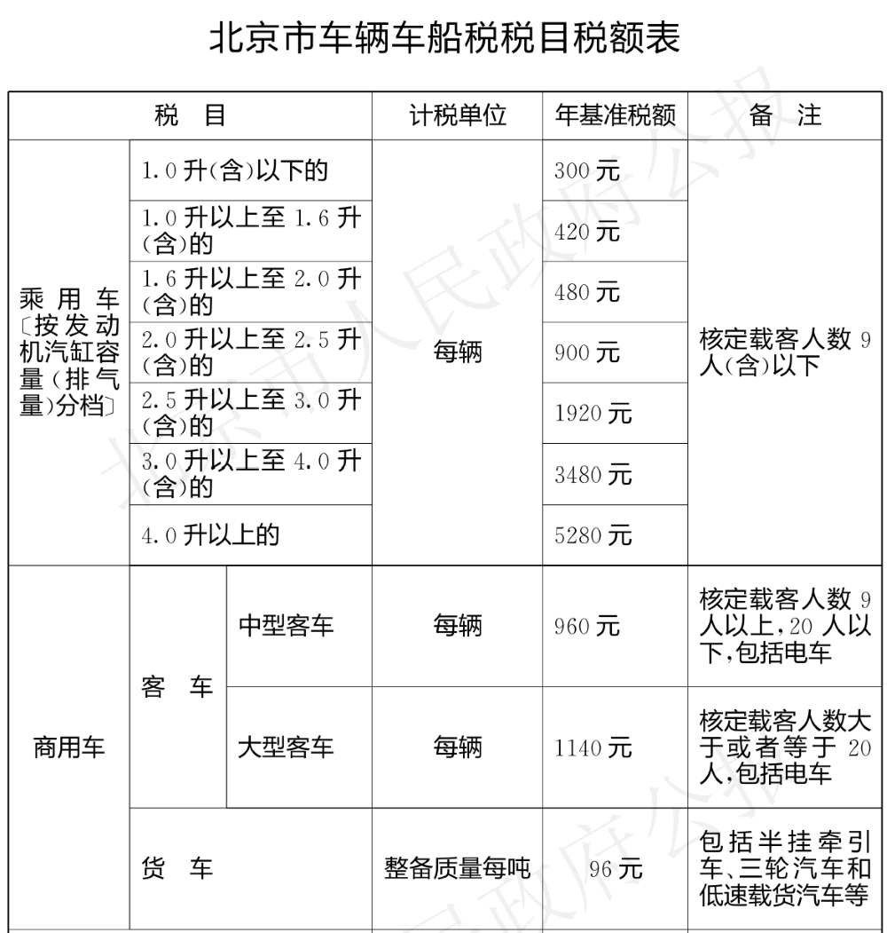 @所有插混/增程车主，明年要多交一笔税了