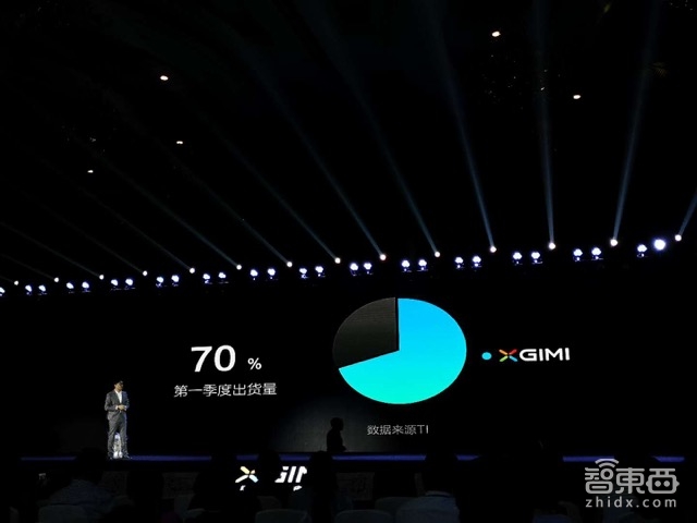对话极米CEO钟波:将声纹识别引入无屏电视 加大光学技术投入