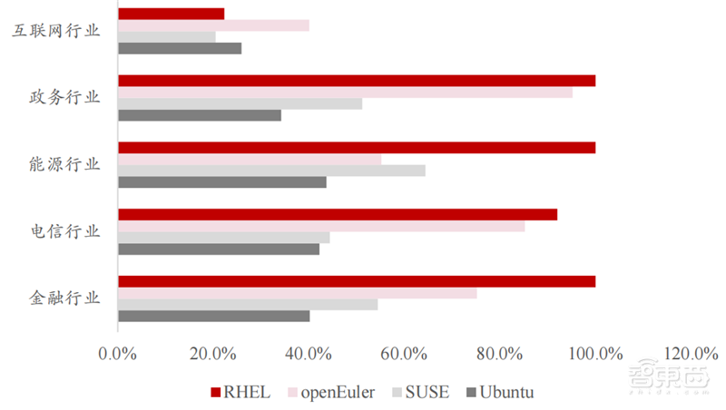 国产操作系统深度报告！攻坚阶段大批玩家冒尖 | 智东西内参