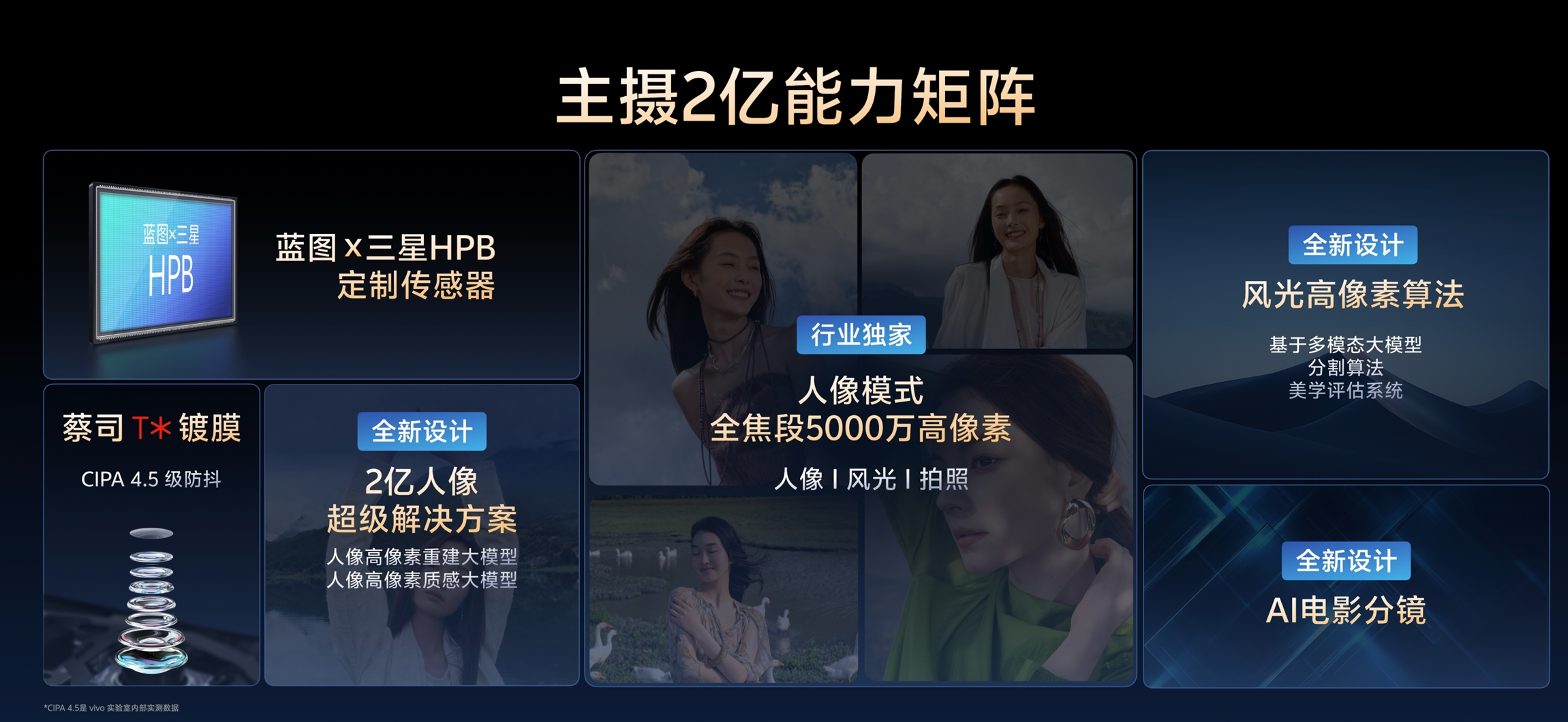 刚刚,vivo祭出“灭霸”影像技术全家桶,全面硬刚苹果,X300系列首发