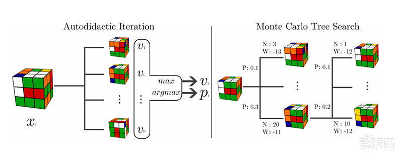 AI魔方大师:1.2秒解魔方超世界纪录2倍,平均移动28步