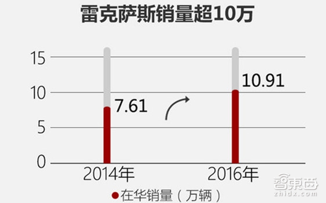 雷克萨斯中国副总朱江离职 或加入蔚来汽车