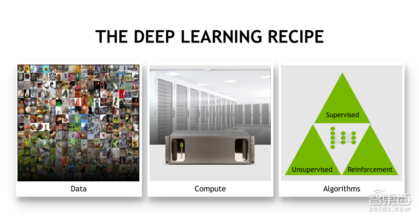 【PPT下载】从基因诊断、药物发现到医疗影像分析，11个案例帮你读懂深度学习在医疗领域的应用