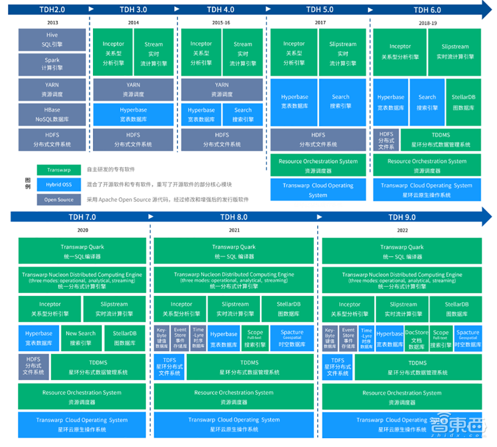 开盘大涨60%，国产大数据基础软件第一股诞生，市值92亿元