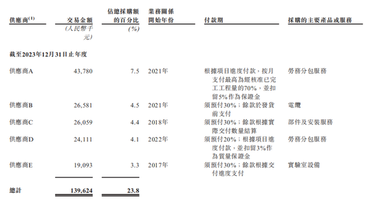 估值超16亿！北京机器人黑马冲刺“AI+黑灯实验室第一股”
