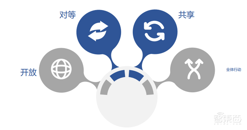 中科院2019全球人工智能发展白皮书!八大关键技术中国崛起中,国产AI芯片耀眼【附下载】| 智东西内参