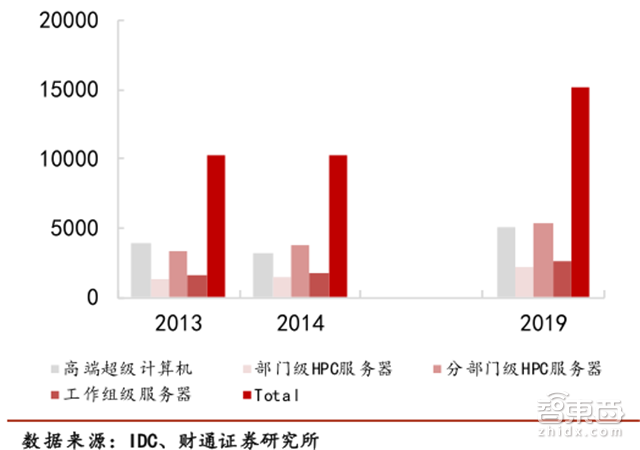 人海战术创造中国芯机遇！赶日超美再等七年【附下载】|智东西内参