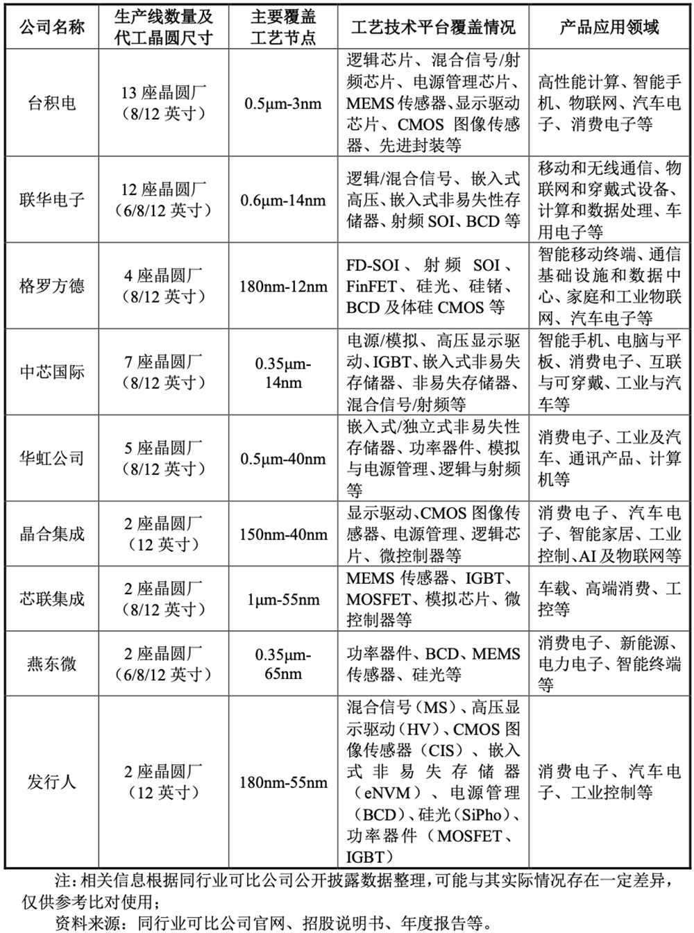 253亿,广东重磅芯片IPO来了!