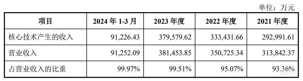 武汉芯片独角兽冲刺IPO!年入38亿,大基金参投