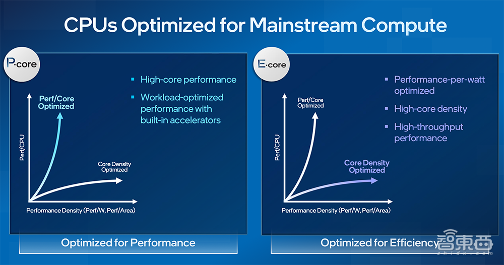 首披露Intel 18A!英特尔数据中心CPU路线图揭晓:144核至强近了