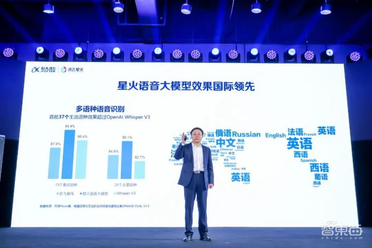 重磅！“国奖”放榜：十年来AI 领域首个国奖一等奖花落科大讯飞