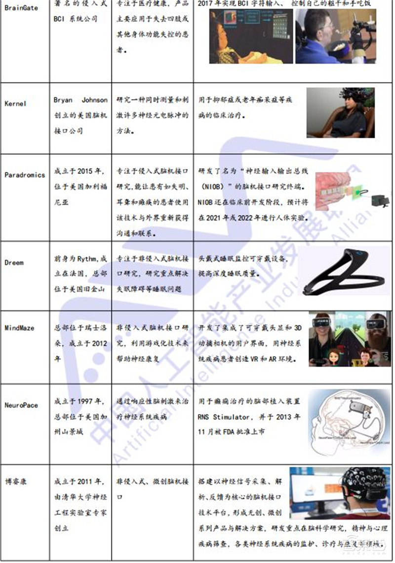 脑机接口破圈医疗!对五种疾病或有奇效,难怪马斯克吹爆 | 智东西内参
