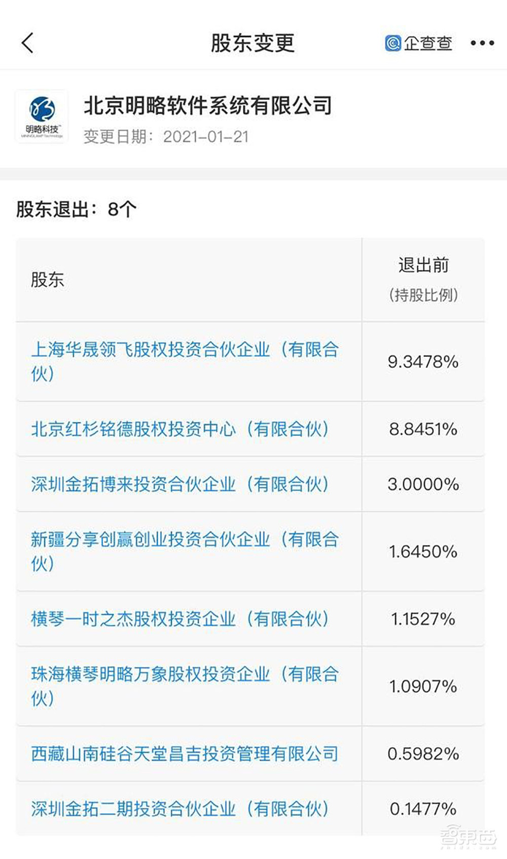 又一AI独角兽大幅裁员！融资50亿后拖欠赔偿