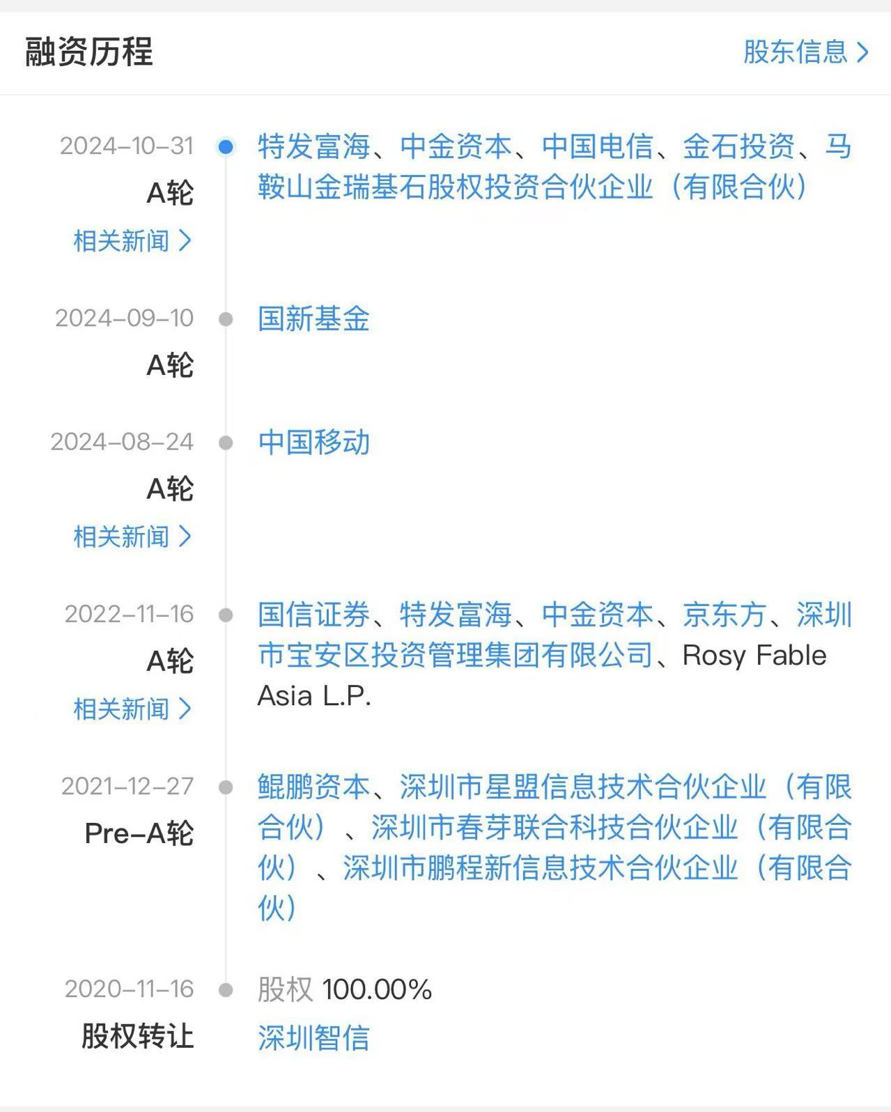 重磅!荣耀正式启动IPO,估值2000亿,冲刺“AI手机第一股”