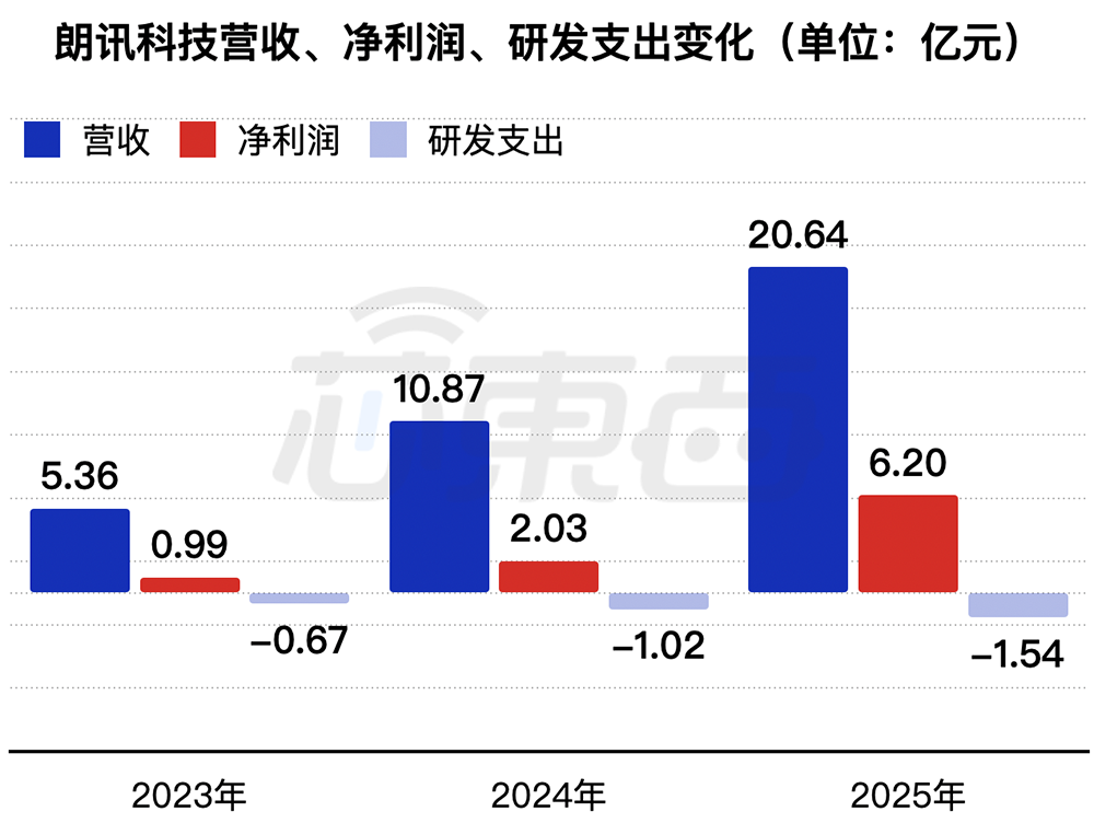 杭州半导体“小巨人”要IPO了！年入20亿，拟募资65亿