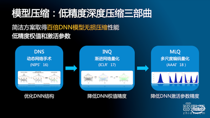 AI芯片华山论剑!26位大咖演讲干货全在这