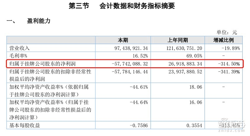 独家：老板跑路公章被夺！这家明星机器人深陷倒闭风波