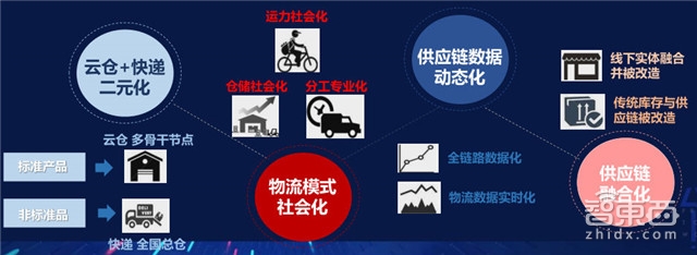 刘强东马云正面杠 新零售时代智慧物流平台战打响【附下载】| 智东西内参