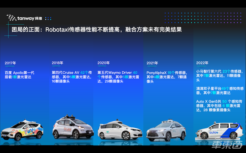 探维科技王世玮:已推出独立硬件结构激光雷达,下半年正式交付