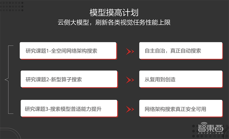 解密华为最新AI生态布局，开源AI计算框架，三大顶会密集发论文81篇