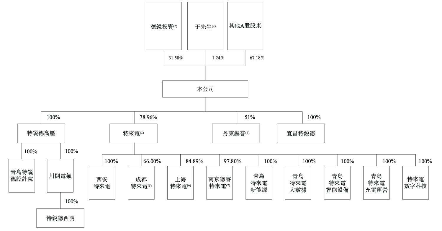 中国充电桩“一哥”进军港股！手握6.9万座充电站，5000万注册用户