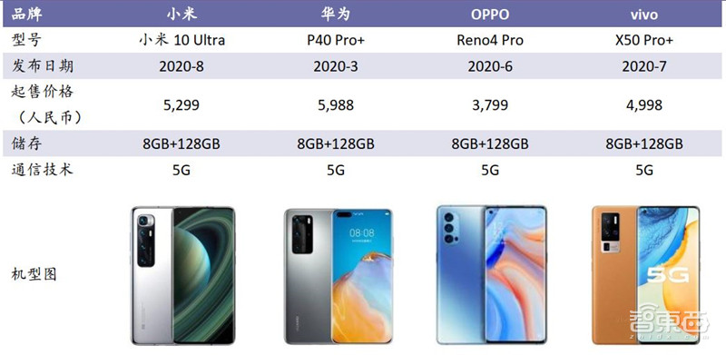 中国手机是怎样征服世界的?百页报告看我国手机产业有多强 | 智东西内参