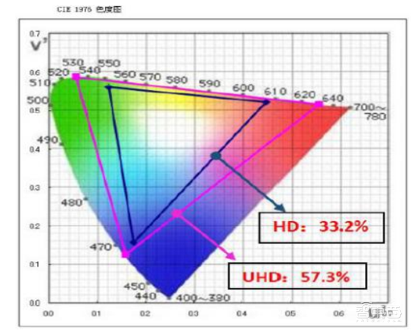 4K真香8K不远！超高清视频引爆首个5G规模应用，4万亿产业复盘【附下载】| 智东西内参