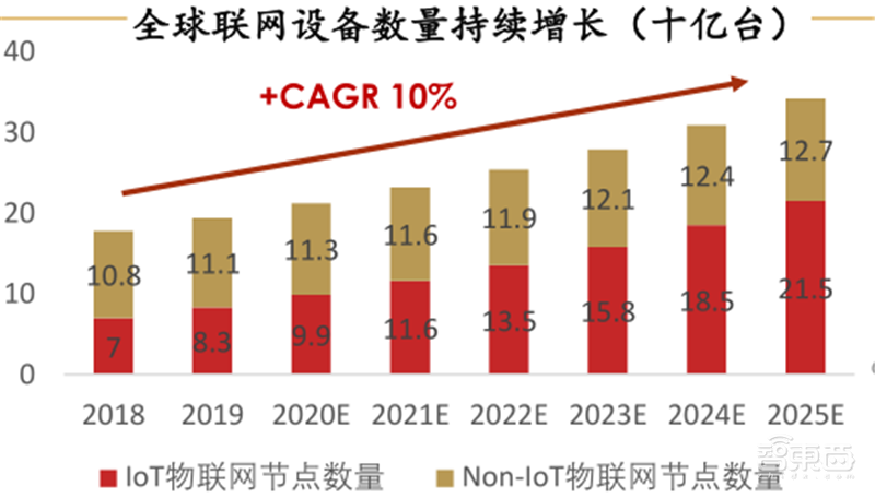 复盘万亿家电大国的芯片蓝海,六大类芯片国产替代进行时 | 智东西内参