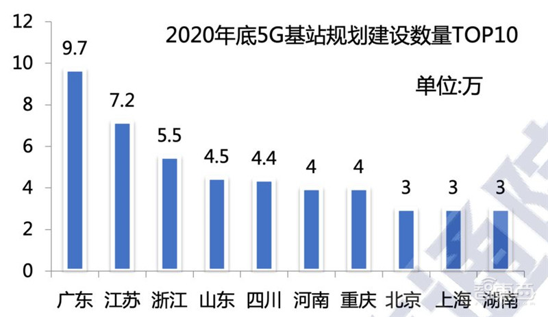 超全2020智慧城市产业链地图：七大环节五个细分领域全方位解读 | 智东西内参