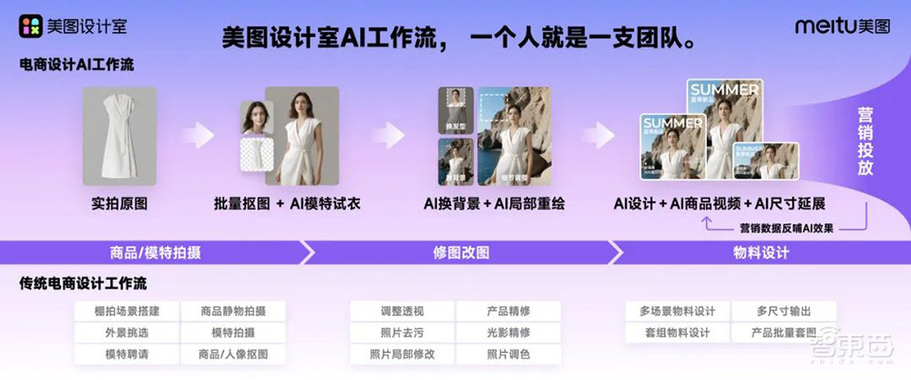 能落地的AI视频产品来了!分分钟创作AI短片,自带配音和音效,美图奇想大模型V5发布