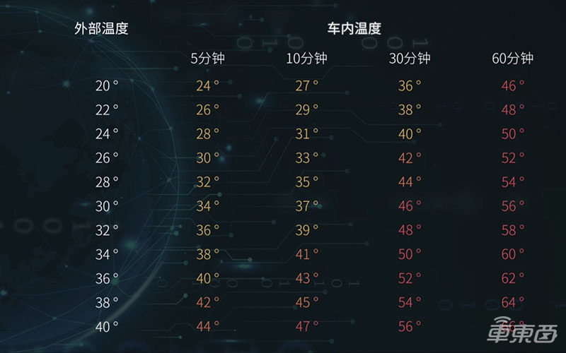 长城发布生命体征监测技术 可识别10立方厘米以上生命体