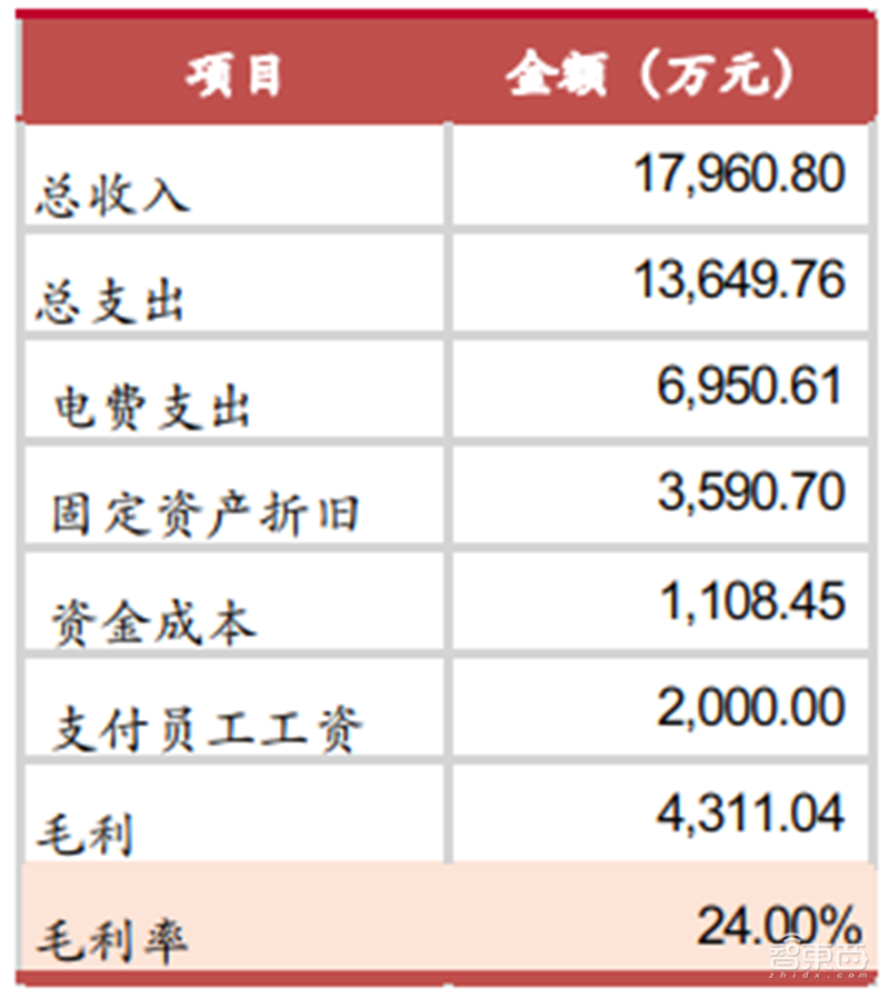 揭秘爆发中的智慧灯杆行业,智慧城市新入口,五千亿市场空间【附下载】| 智东西内参