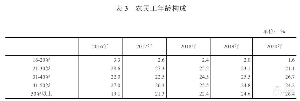 碧桂园800亿的机器人梦，烧了三年，怎样了？