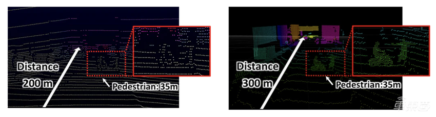 看懂这颗激光雷达芯片,就看懂了索尼汽车