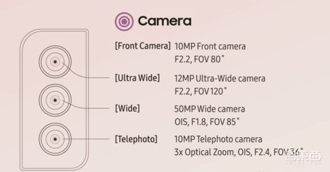 三星S22 Ultra机皇发布!Note系列原地“复活”?平板还剪了刘海