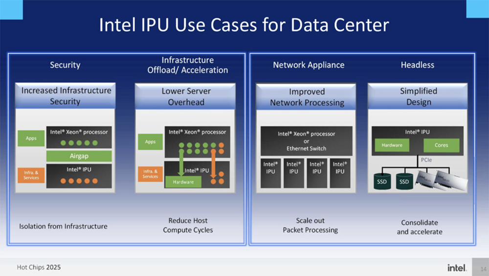 今年Hot Chips最全看点,都在这了!一文看尽芯片界7大风向