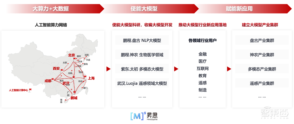昇腾AI的温度:关爱超2700万听障者,破解手语学习难题