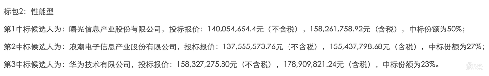 3亿元存储大单！曙光中标1.73亿元，浪潮华为分食