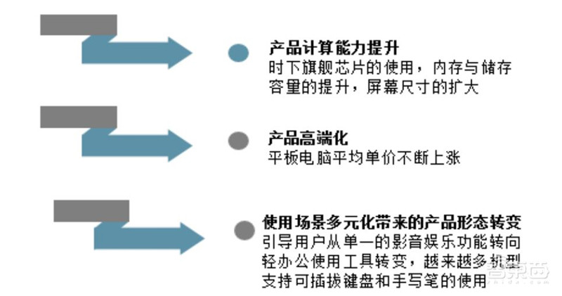 揭秘苹果的未来剧本,短期看iPhone、中期看VR、长期看汽车? | 智东西内参