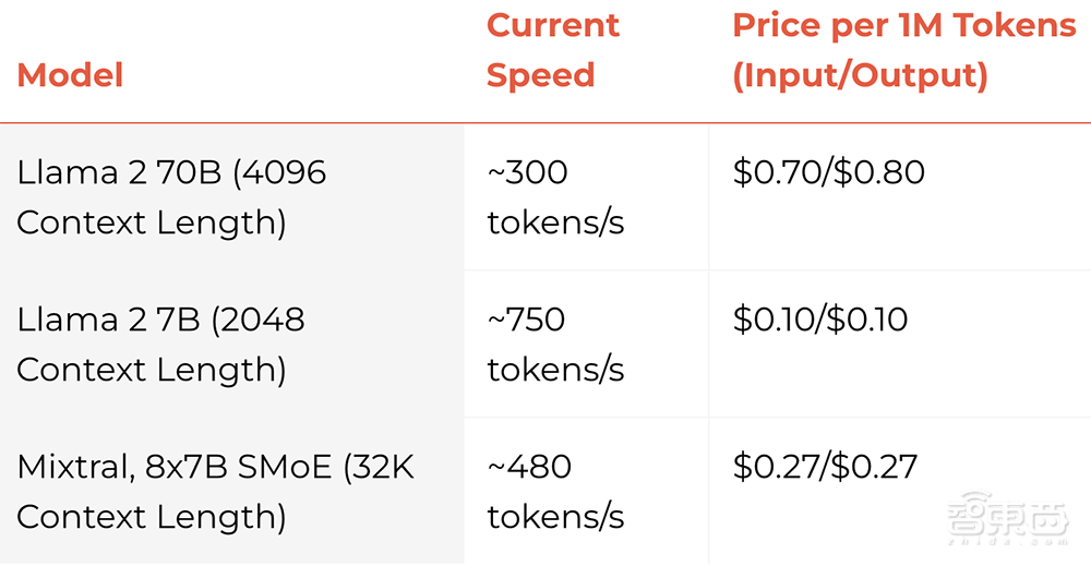AI芯片黑马一夜爆红:成本推算争议不断,前员工现员工互撕