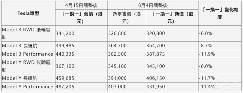 上汽大众带头降6万,零跑再降2万!车圈价格战硝烟再起
