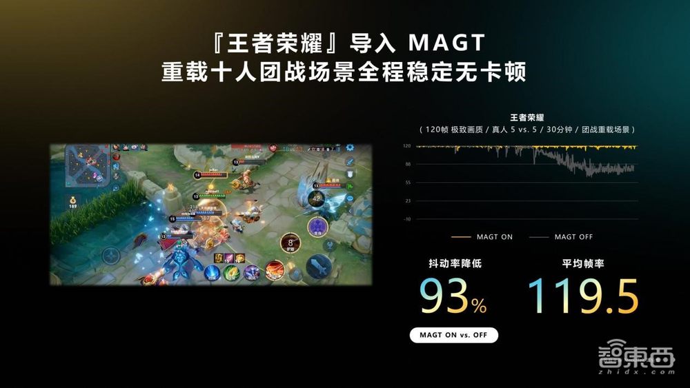 多年布局，十余项黑科技，深度揭秘联发科天玑游戏技术生态三大利器