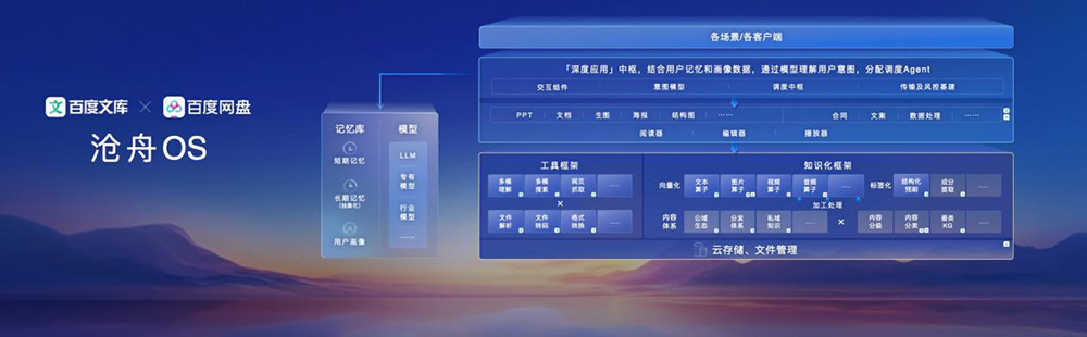 百度发布两款大模型!点亮昆仑芯P800三万卡集群,国内首个企业级MCP服务来了