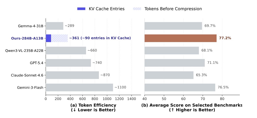 DeepSeek“开眼”背后的技术，公开了！
