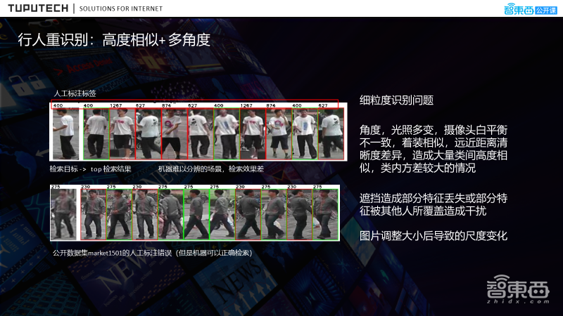 47页PPT详解线下商超中基于ReID顾客热区分析的流程、解决方案及落地实践【附PPT下载】