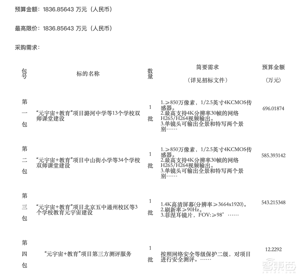 1836万！北京市元宇宙大单来了，VR头显要走入课堂